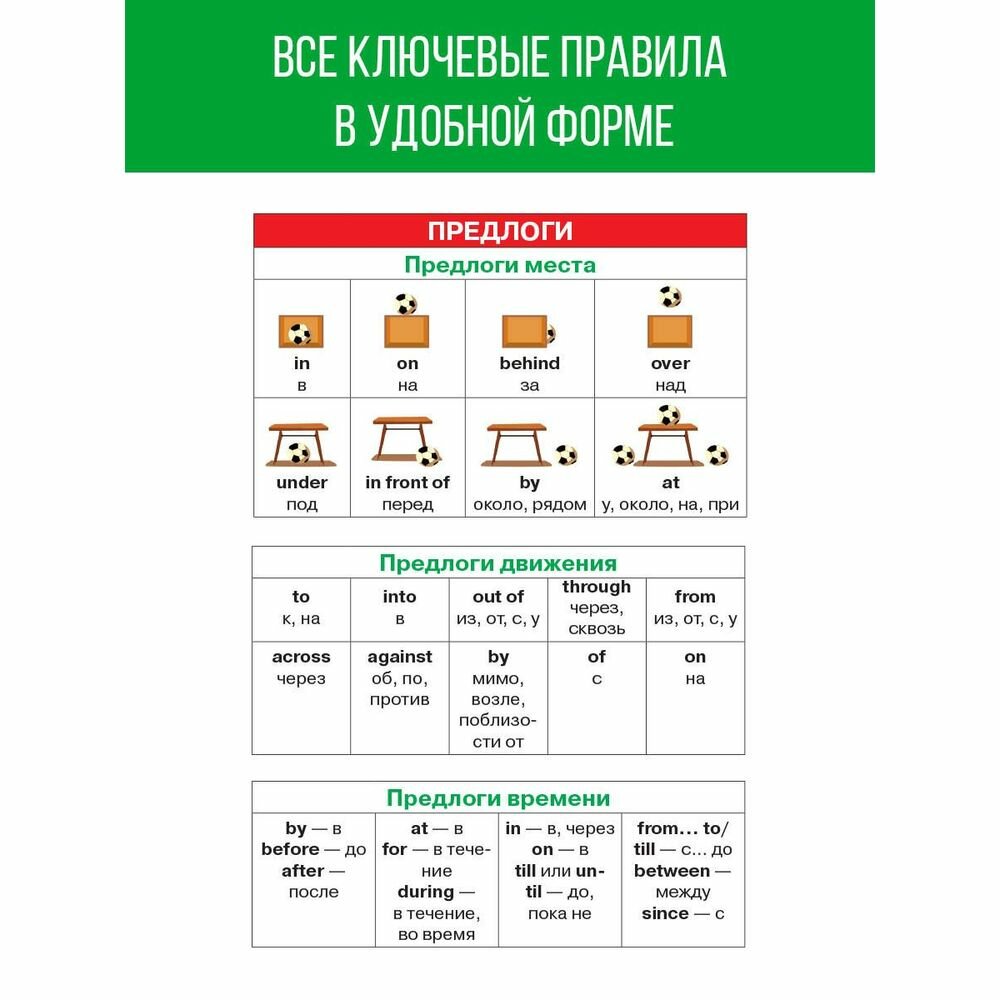 Английский язык. 2-4 классы (Узорова Ольга Васильевна; Нефёдова Елена Алексеевна) - фото №7