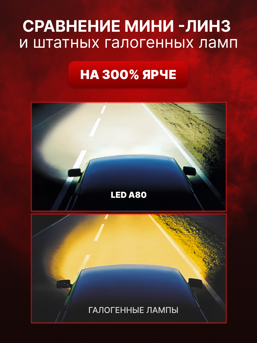 Светодиодные лампы H11 A80, мини линзы h11/H8 90W, лед лампы H11 белые 6000k, комплект 2шт. — фото 1