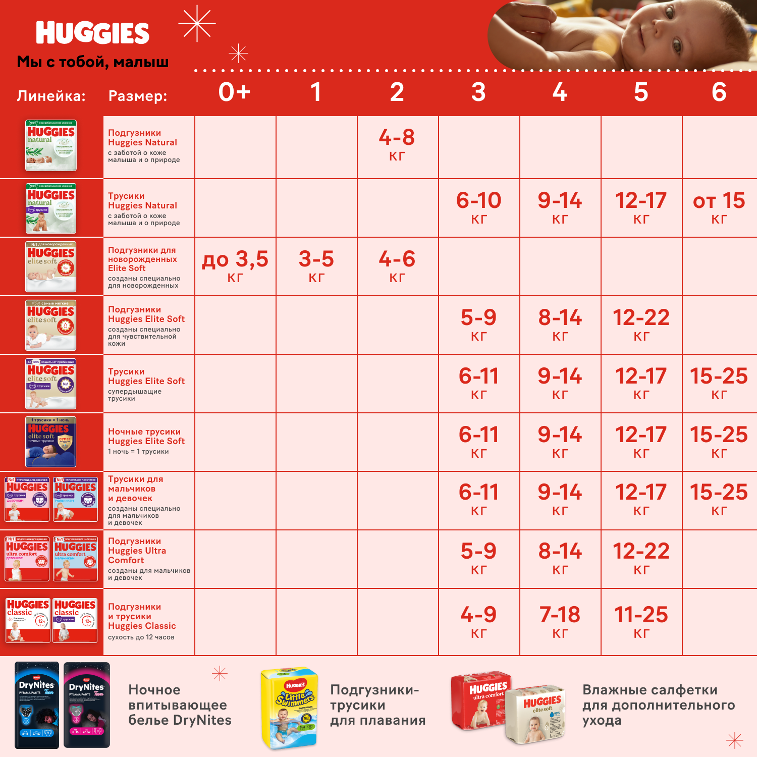 Трусики-подгузники Huggies Elite Soft 3 (6-11 кг) 25 шт. - фото №16