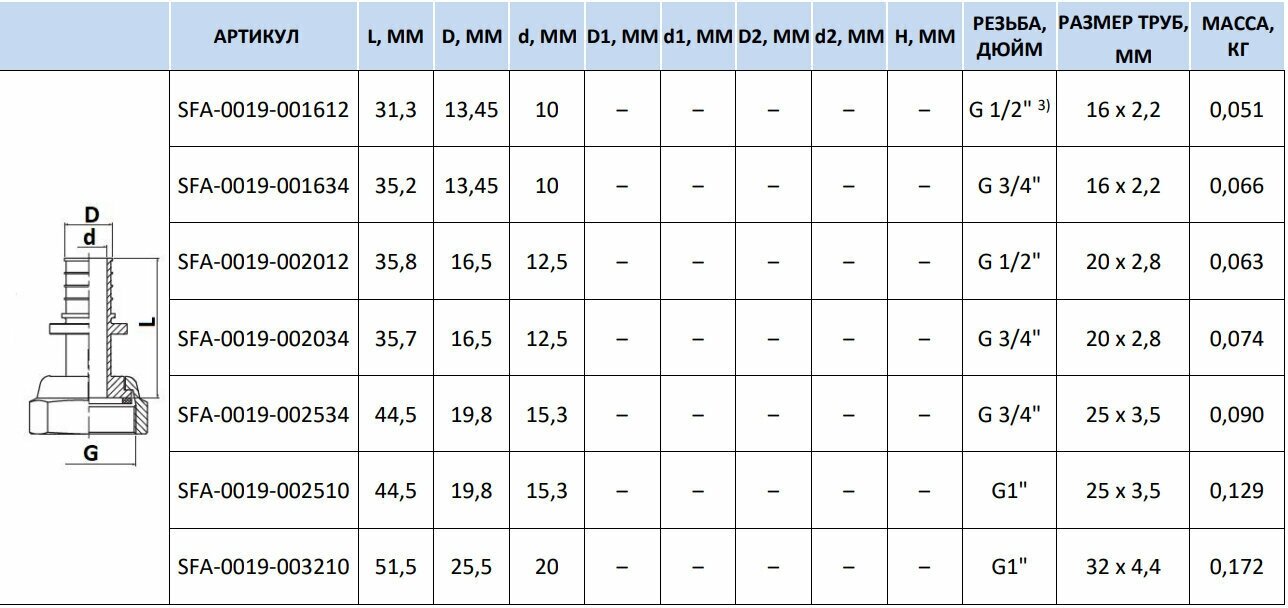 Переходник STOUT SFA-0019-002534 25x3/4" аксиальное - резьба