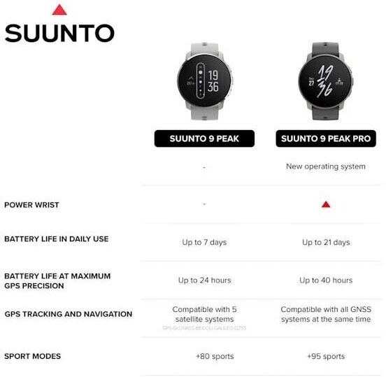 Suunto Часы Suunto 9 Peak Pro Forest Green, зеленые