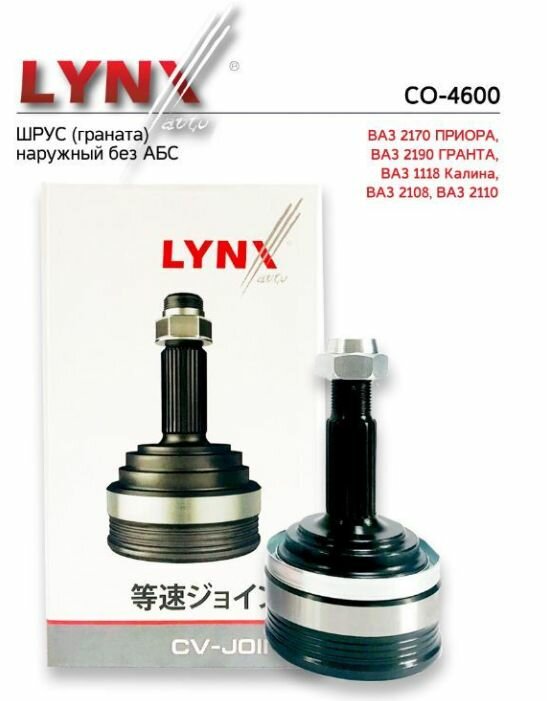 Итоговая оценка LYNX для разных бюджетов ремонта
