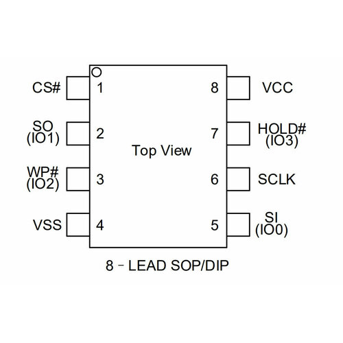 Микросхема GD25Q64CSIG