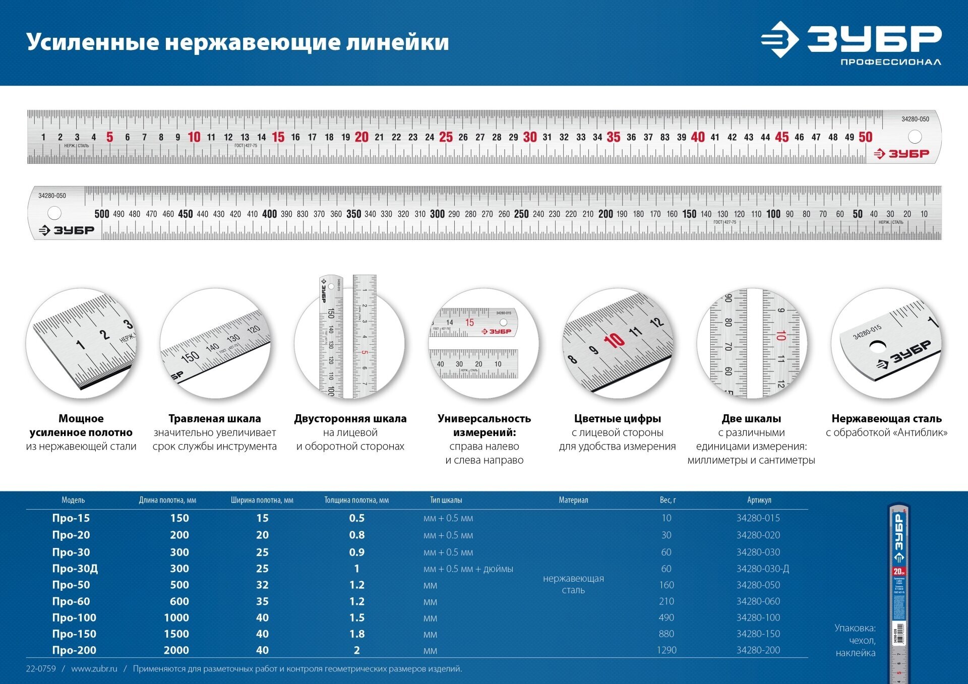 ЗУБР Про-200, длина 2,0 м, усиленная нержавеющая линейка, Профессионал (34280-200)