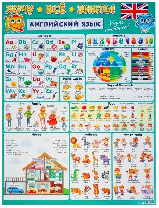 Плакат А2 "Хочу всё знать" английский язык, 50х70 см