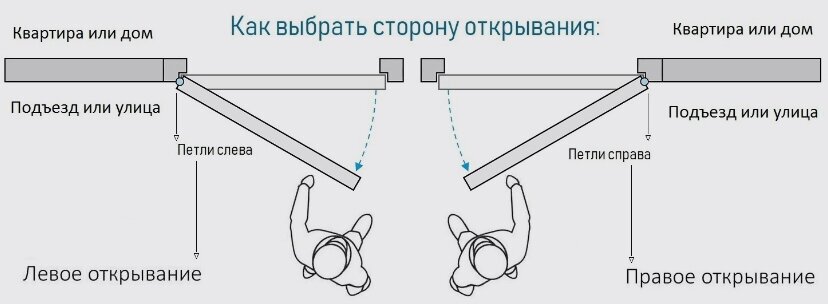 Входная металлическая дверь для дома с терморазрывом LAITE с внутренней белой панелью 27 эмаль RAL 9003, размер по коробке 880х2050, левая - фотография № 6