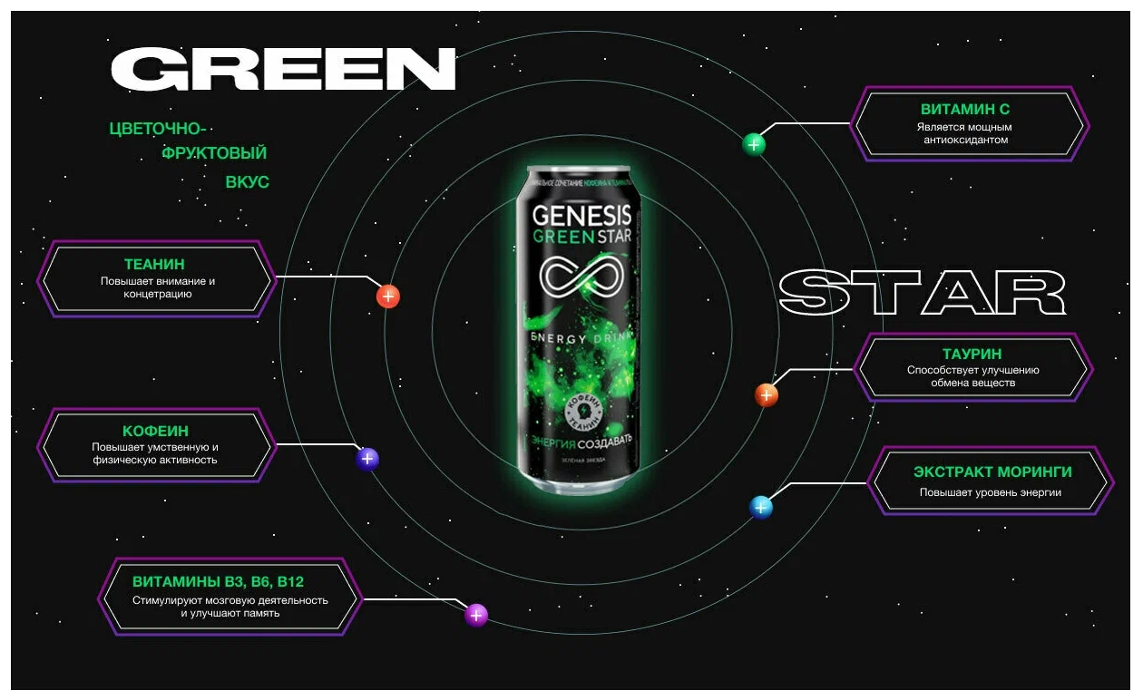 Энергетический напиток Genesis Green Star (Генезис Зеленая звезда) 0,5 л. х 12 шт./ Энергетики оптом - фотография № 12