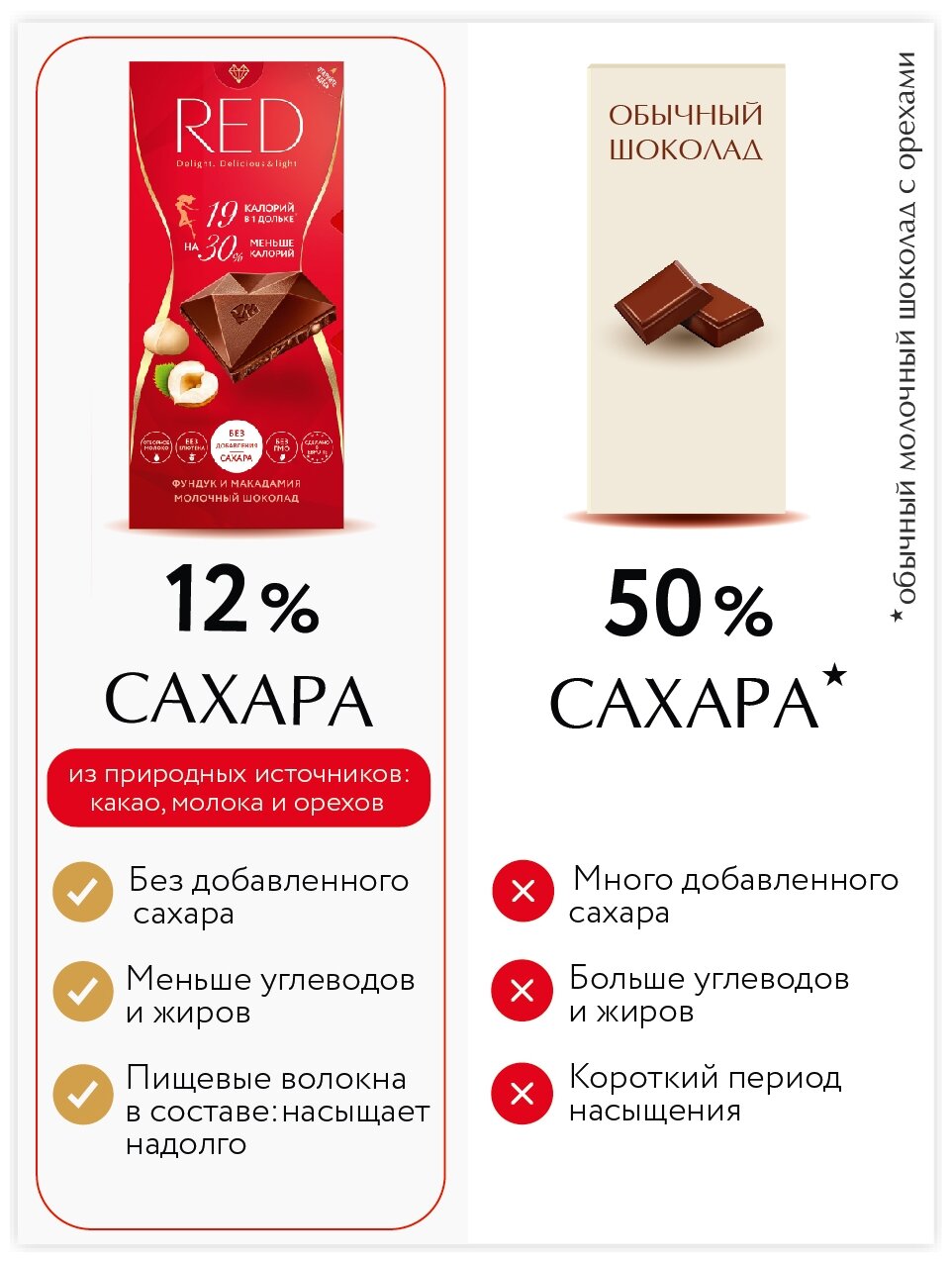 Шоколад Red Молочный Фундук и Макадамия 85г - фото №5