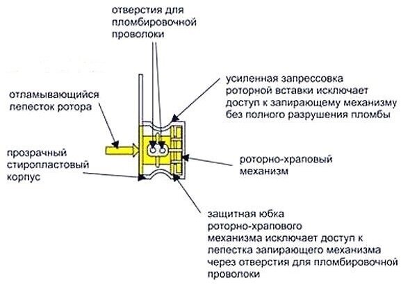 Пломба роторная РХ-3М (ПК-91-рх-3м) 10 шт. Цвет: жёлтый.