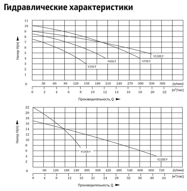 Садовый насос UNIPUMP Fekapump V 2200F, дренажный [62127] - фото №5