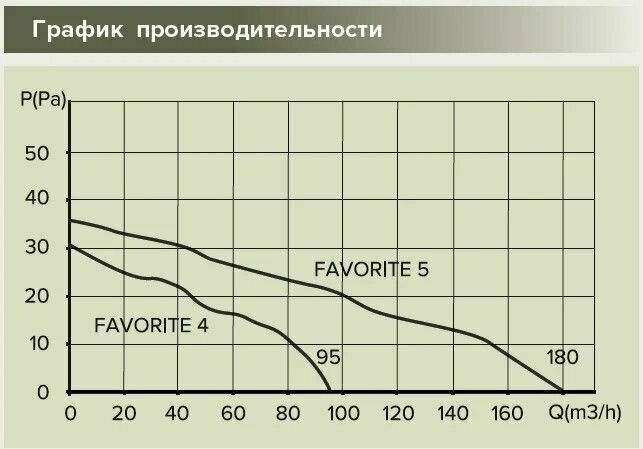 Вентилятор осевой вытяжной FAVORITE 5C-01 с обратным клапаном и кабелем D125 - фотография № 10