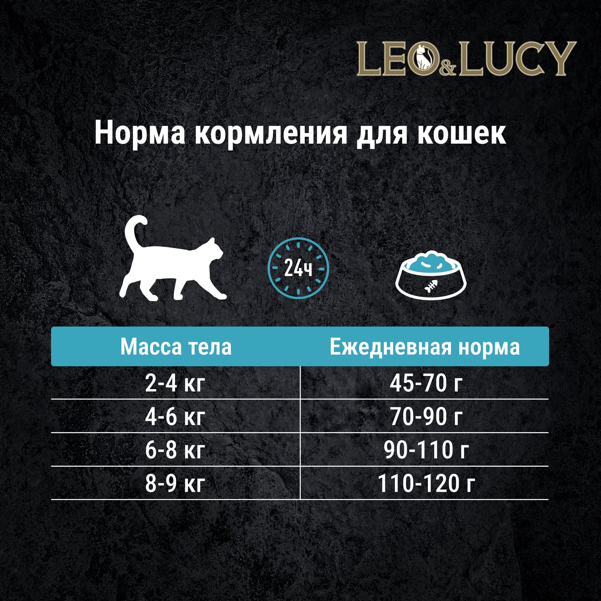 LEO&LUCY сухой холистик корм полнорационный для взрослых кошек с ягненком, уткой и биодобавками, подходит для стерилизованных, 5 кг - фотография № 8