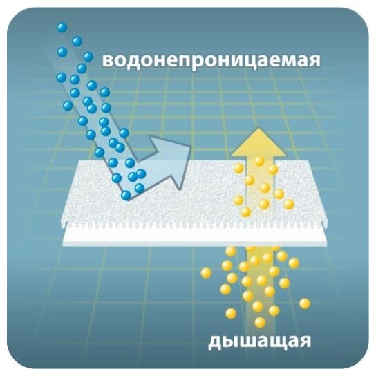 Наматрасник непромокаемый Фабрика СонТекс, аква-стоп 170 на резинках, Размер 140Х200 - фотография № 4