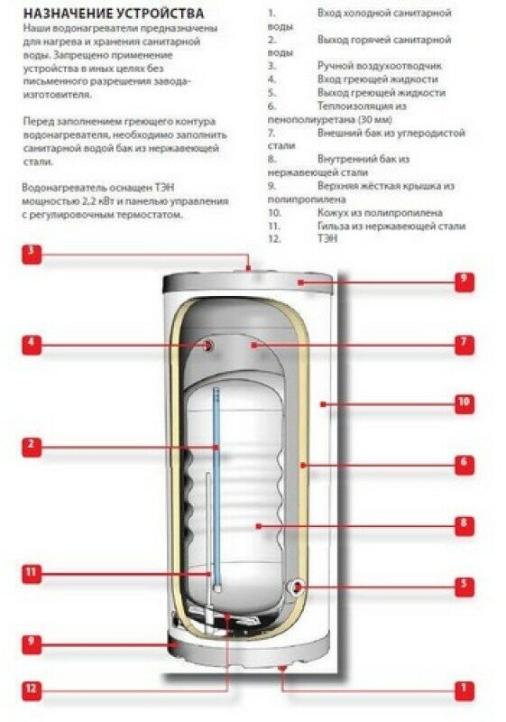 Водонагреватель комбинированный ACV Comfort E 240