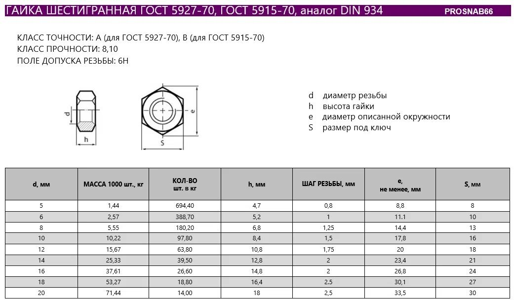 Гайка шестигранная М12, DIN 934, цинк, упаковка 1 кг (60 шт) - фотография № 3