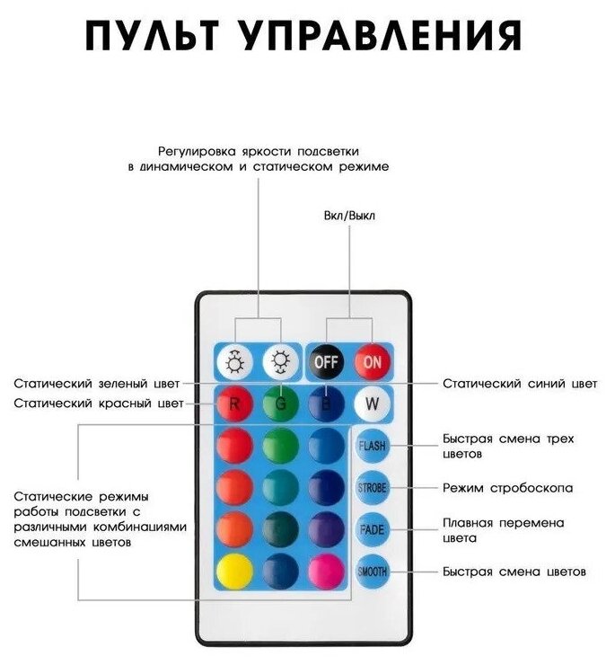 Комплект для светодиодной подсветки, Светодиодная лента 5м, IP68, 30 LED/m WE-5MRGB - фотография № 4