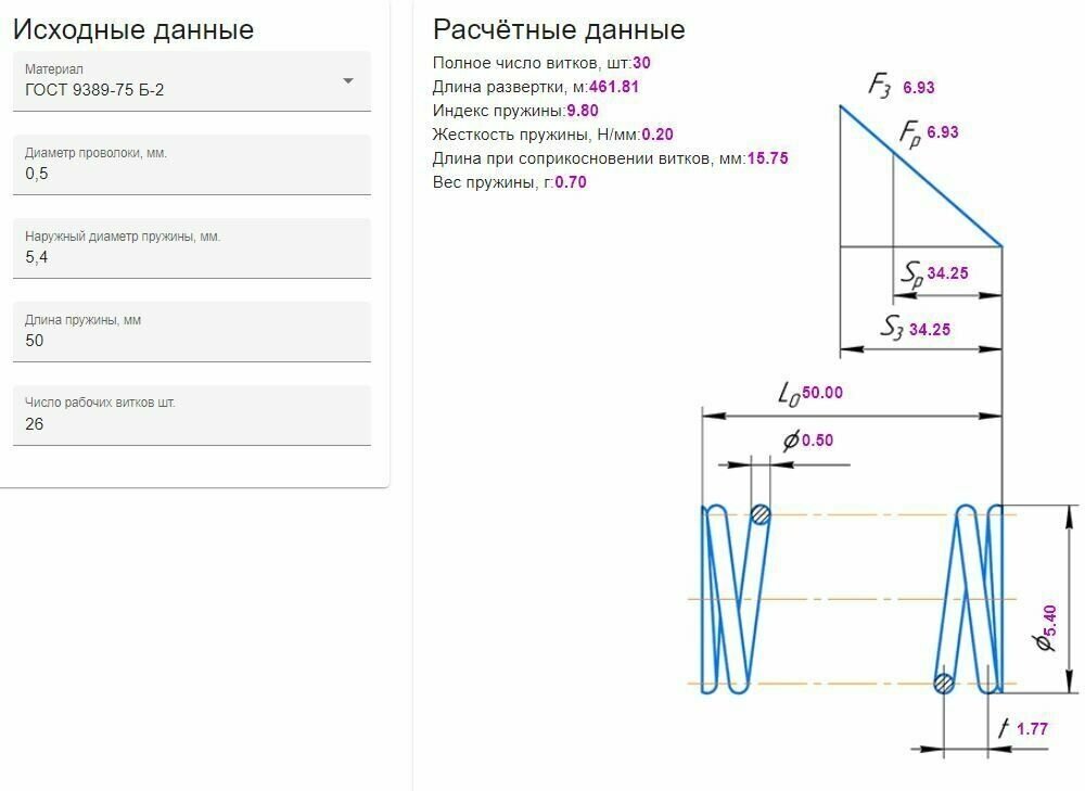 Пружина сжатия: длина L-50; ширина D-54; диаметр проволоки d-05; (10  в упаковке)