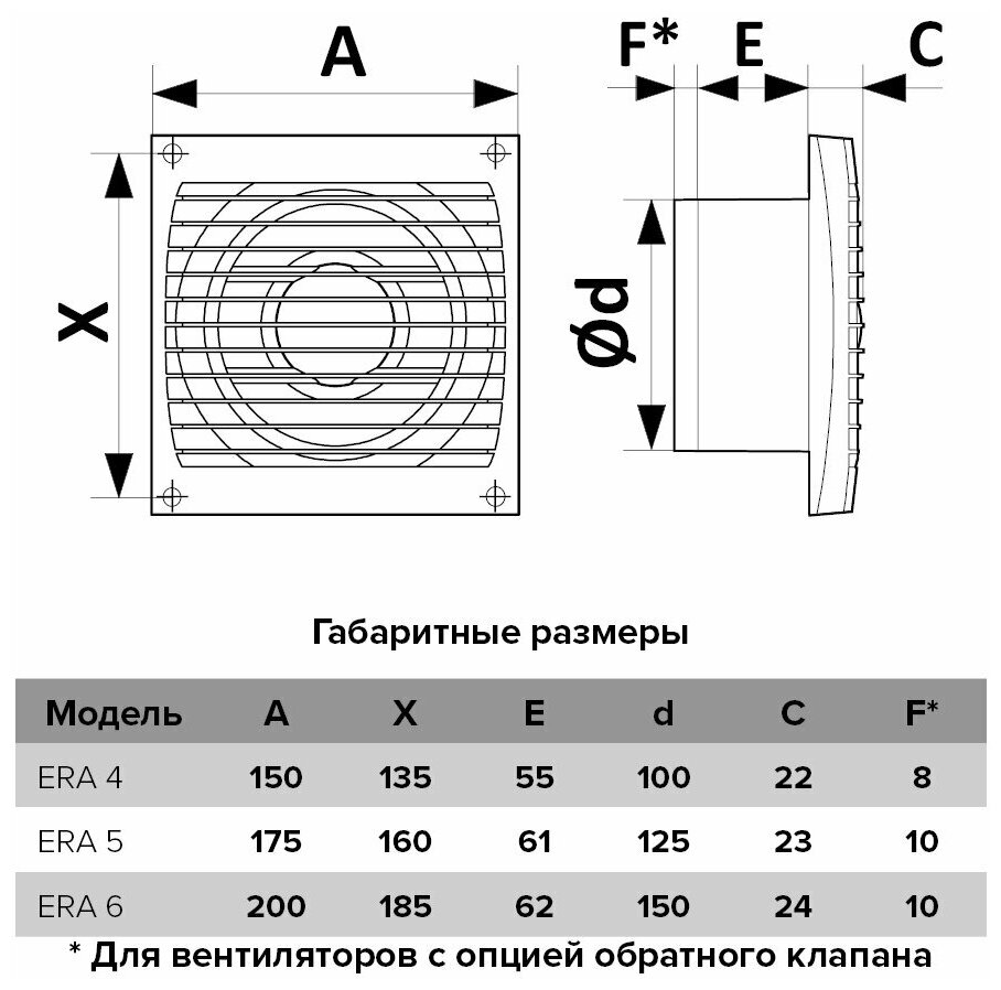 Вентилятор Era - фото №6