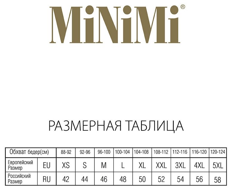 Трусы MiNiMi