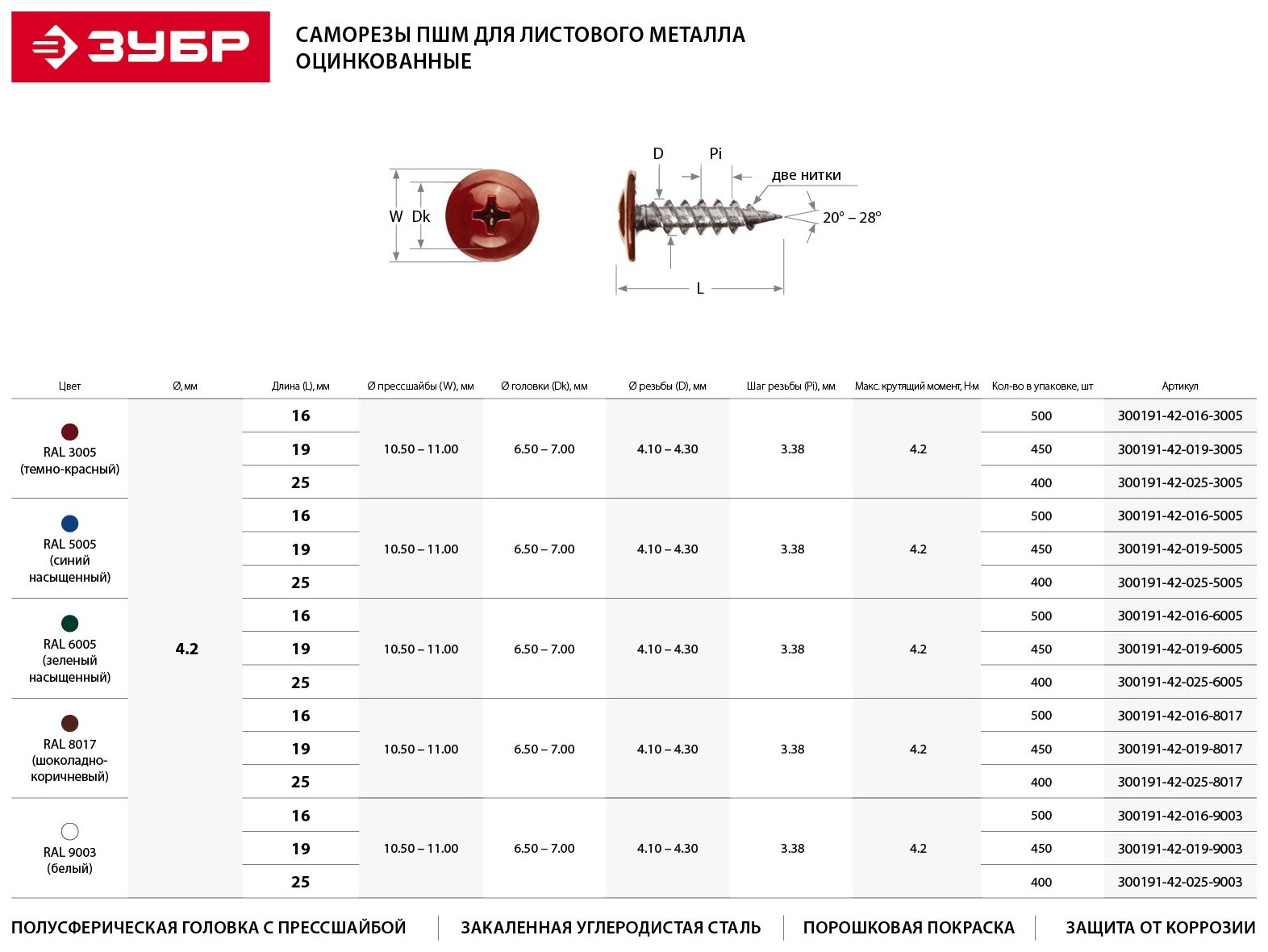 Саморезы с прессшайбой по листовому металлу до 0,9 мм ЗУБР - фото №7