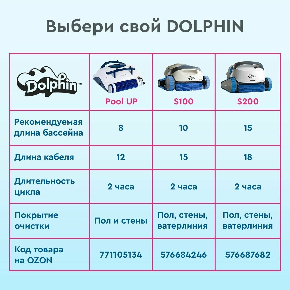 Робот-пылесос Maytronics DOLPHIN S100 /чистка дна, стен и ватерлинии - фотография № 15