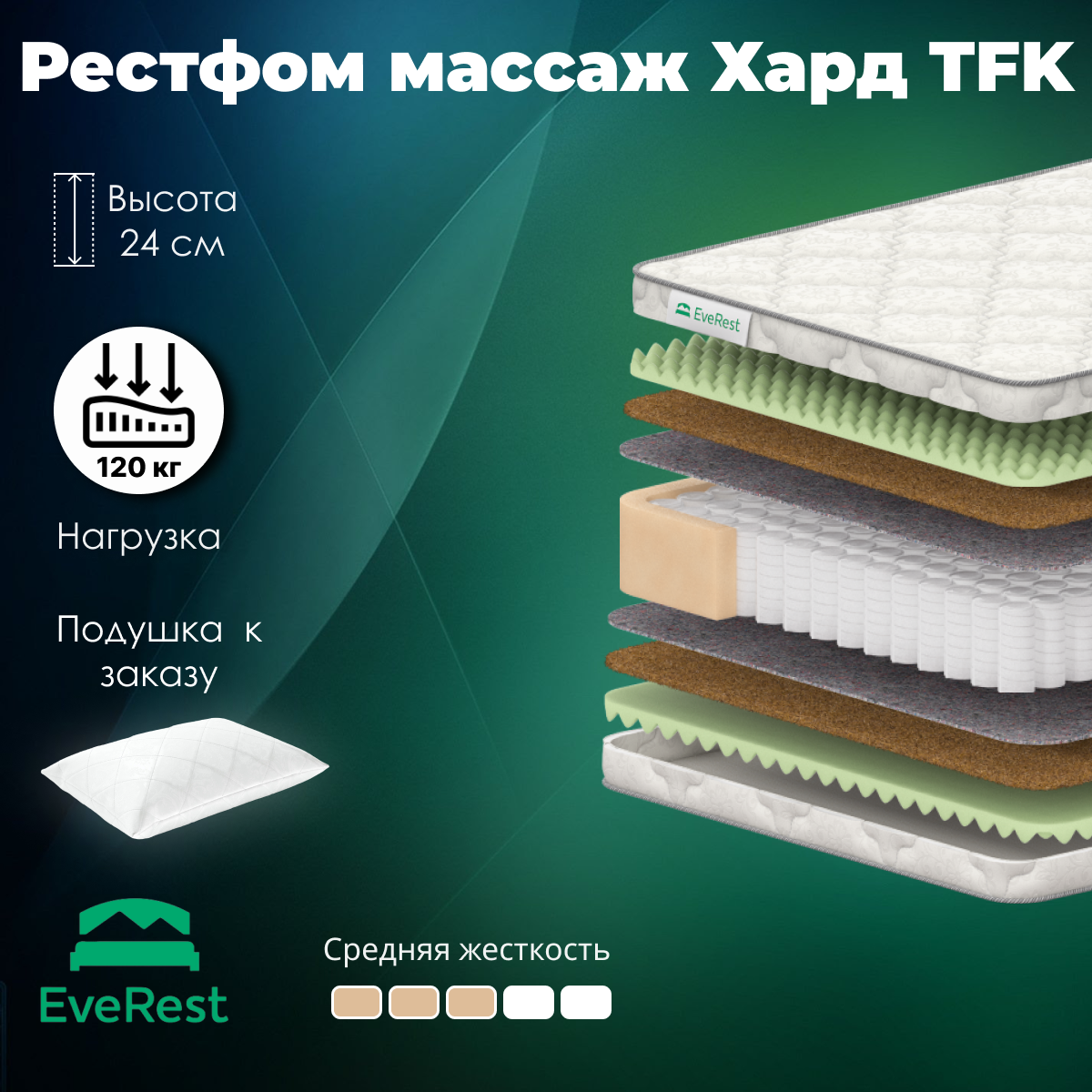 Матрас EveRest Рестфом массаж Хард TFK 80x186x24