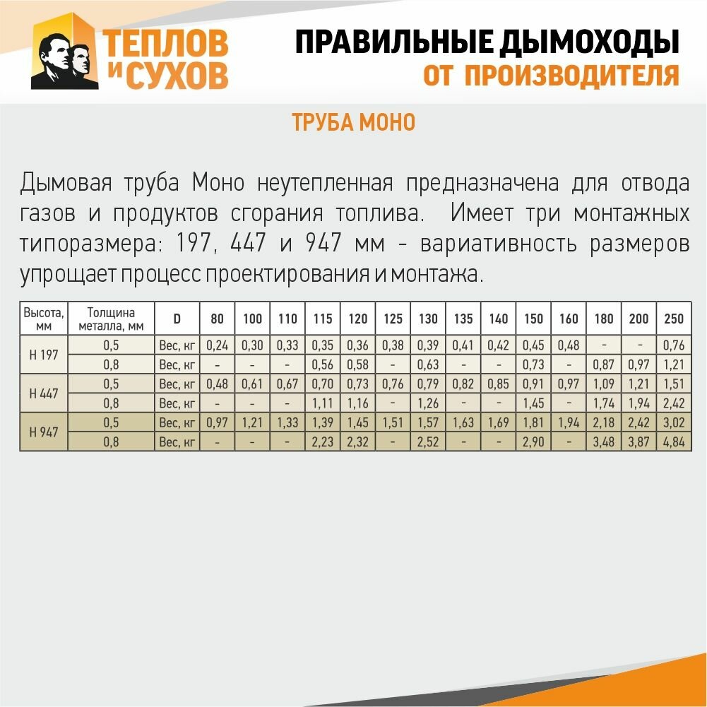 Изображение Труба L500 ТМ-Р 316-0.8 D120 (У)