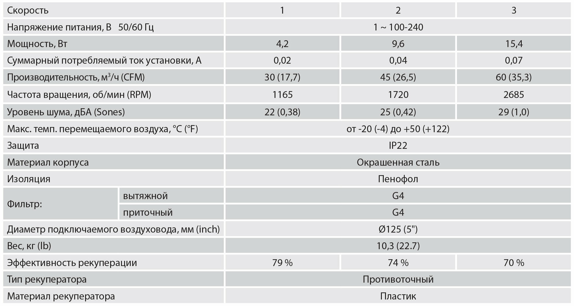 Приточно-вытяжная установка Vents Микра 60 с рекуперацией тепла - фотография № 2