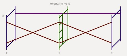 Изображение товара Леса строительные Спецканал, сталь, диаметр трубы 42мм, толщина стенки 1,3мм