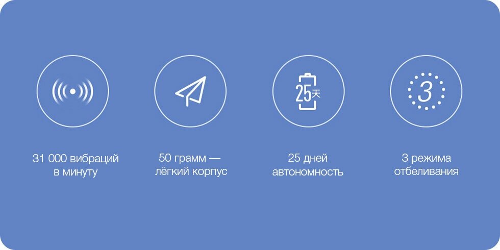 Электрическая зубная щетка Soocas - фото №15