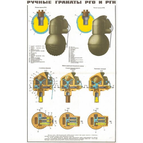 Плакат Ручные гранаты РГО и РГН (СССР)