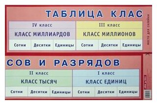 _НаглядПос(Айрис)_Плакат_А3 Таблица классов и разрядов (односторон.)