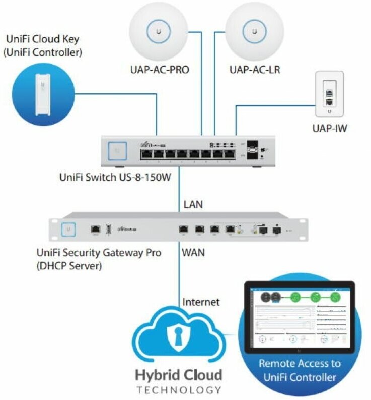 Коммутатор UBIQUITI - фото №3