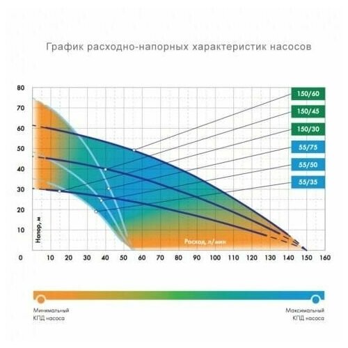 Садовый насос ДЖИЛЕКС Водомет 55/50 А дф, колодезный [6550] насосное оборудование джилекс адаптер колодезный ак 3600