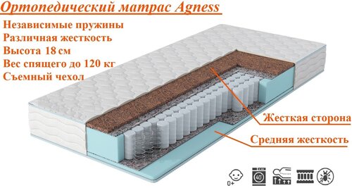 Матрас ALABRI Agnes Universal 110х180х18