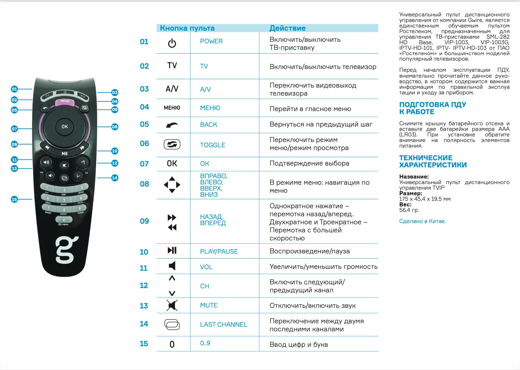 Пульт ДУ для IPTV приставок SML282HDBase, VIP1003 и других