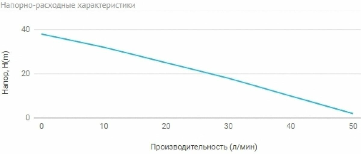 Станция автоматического водоснабжения UNIPUMP - фото №5