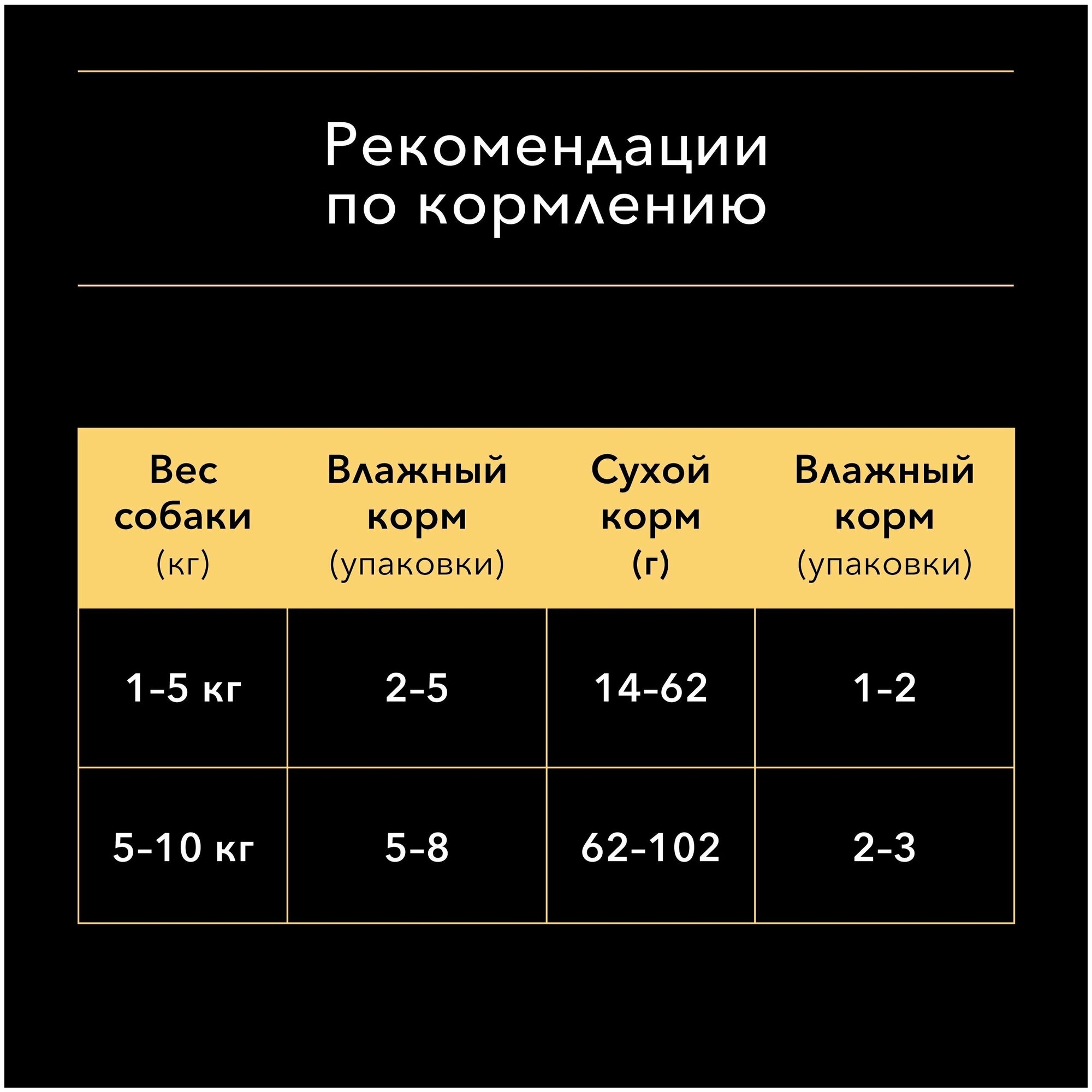 Влажный корм Pro Plan для собак мелких и карликовых пород, утка в соусе, 85гр Purina ProPlan - фото №5