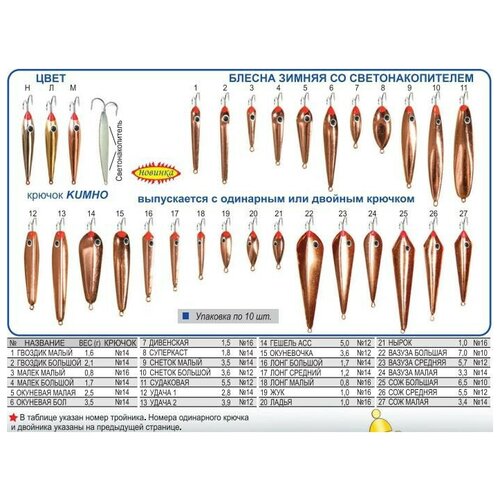 Блесна Пирс Окуневая Б 1К зимняя со светонакопителем и глазком 35г никель 485₽