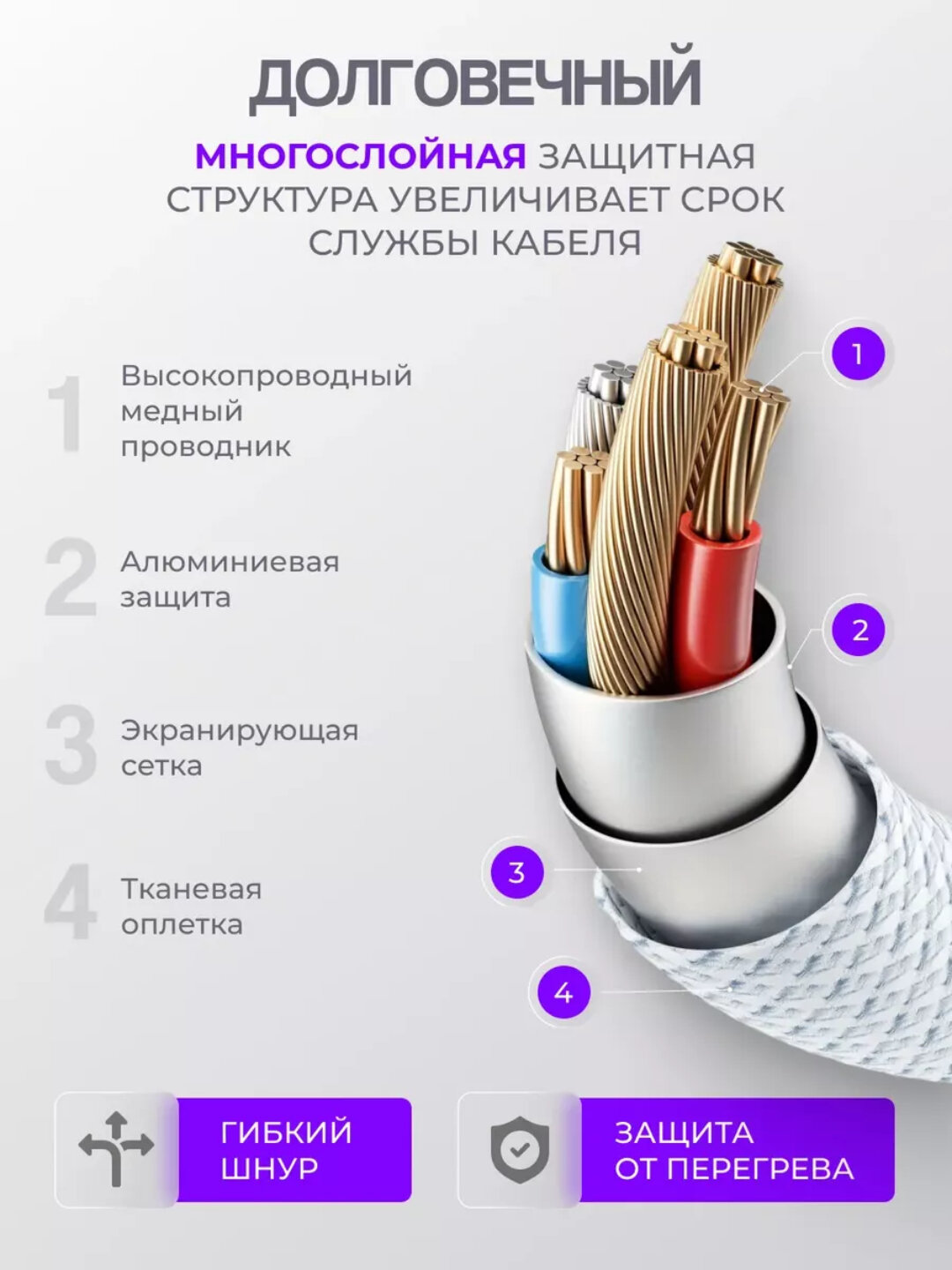 Кабель для быстрой зарядки, кабель USB Type-C -Type-C, 60 Вт, 1 м — фото 1