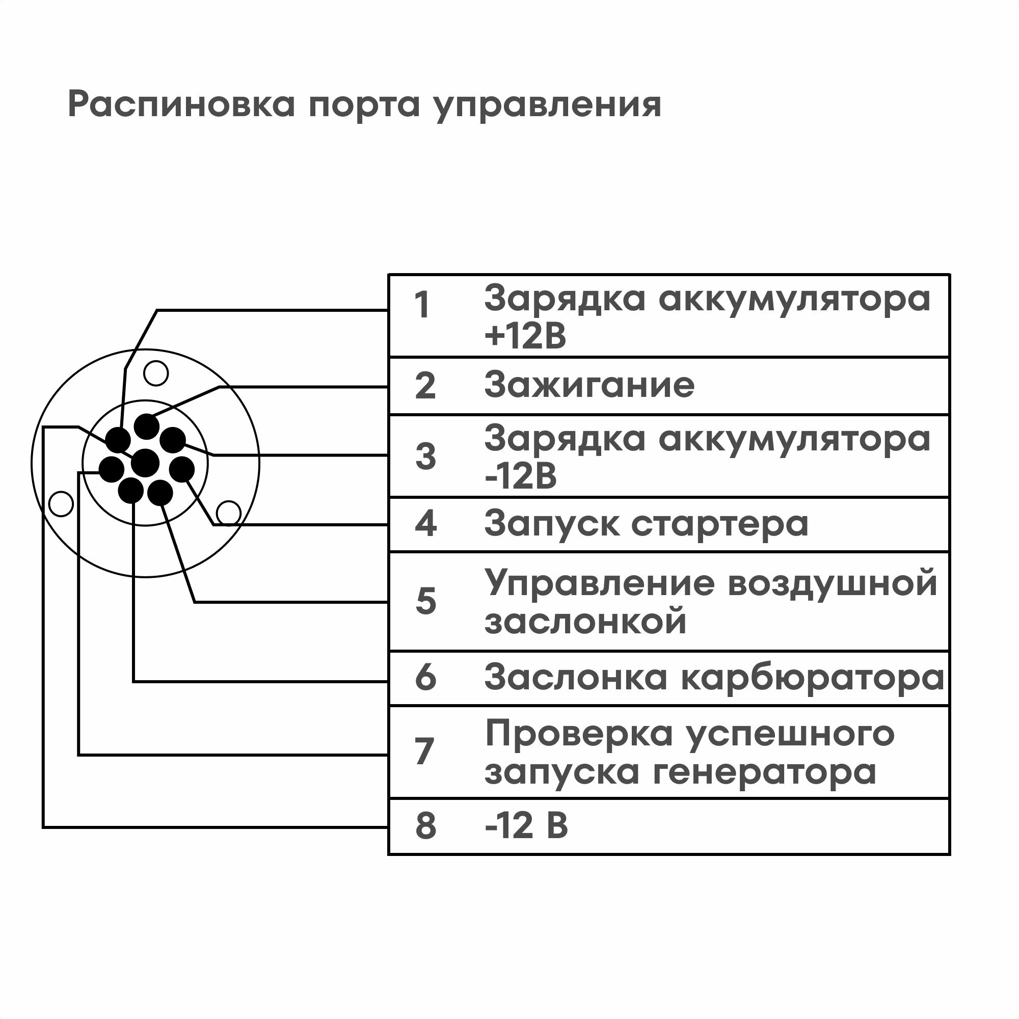 Генератор инверторный BOXBOT BGI-5000E, 5 кВт, Электрозапуск с пульта, 2 розетки 16А, USB, Клеммы ~230В, Reset, ЭКО-режим, Параллельное соединение — фото 1