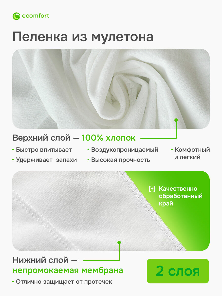 Многоразовая непромокаемая пеленка Ecomfort 40х60 см — фото 1