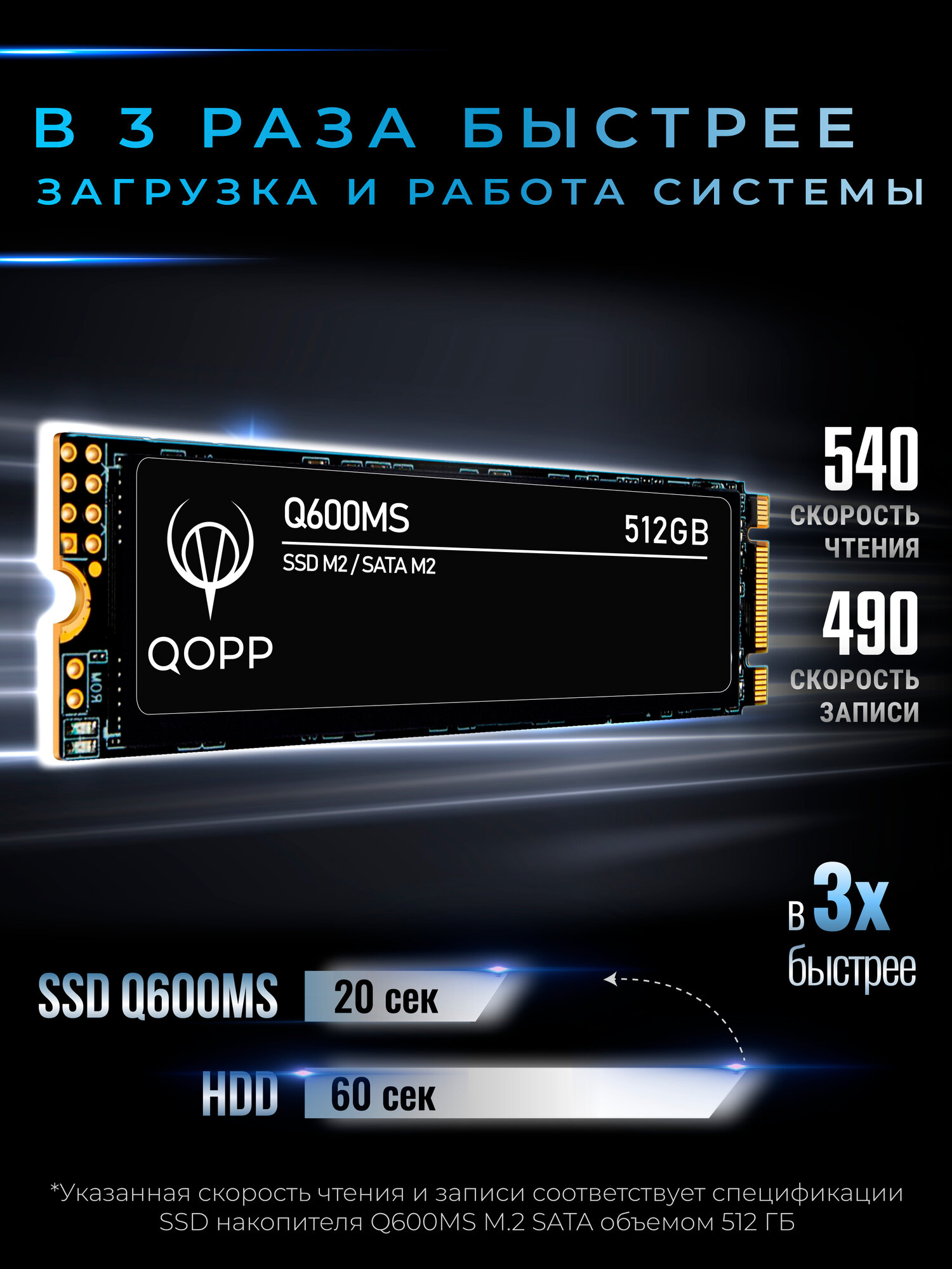 512 GB Внутренний SSD накопитель M.2 QOPP SATA3 6.0 Гбит/с, жесткий диск для ноутбука и компьютера — фото 1