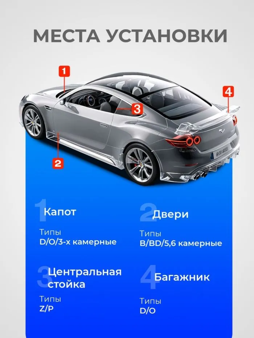 Уплотнитель автомобильный, самоклеящийся, молдинг автодверей, длина 5 метров, — фото 1