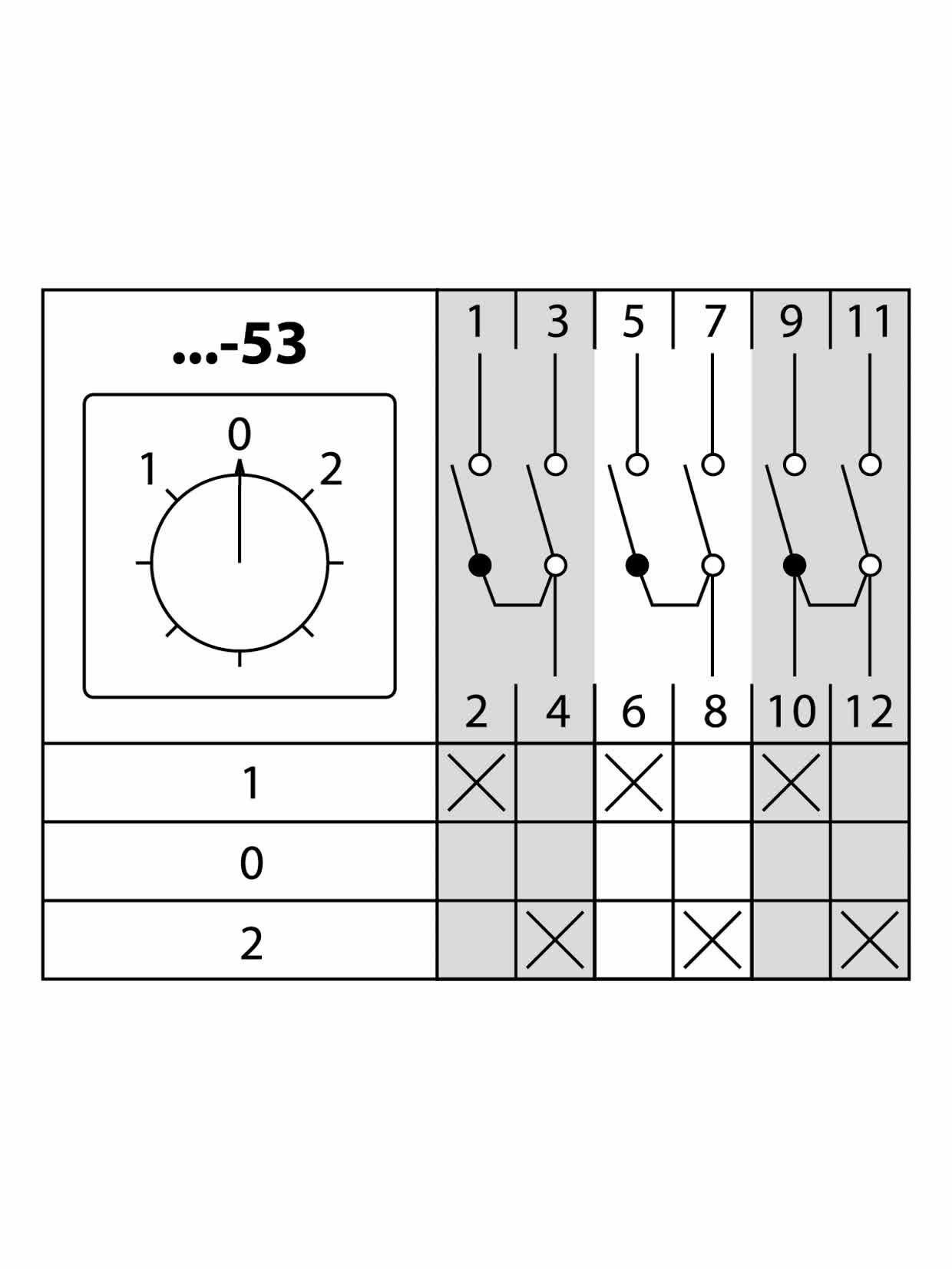 Кулачковый переключатель КПУ11-16/53 (1-0-2 3р) — фото 1