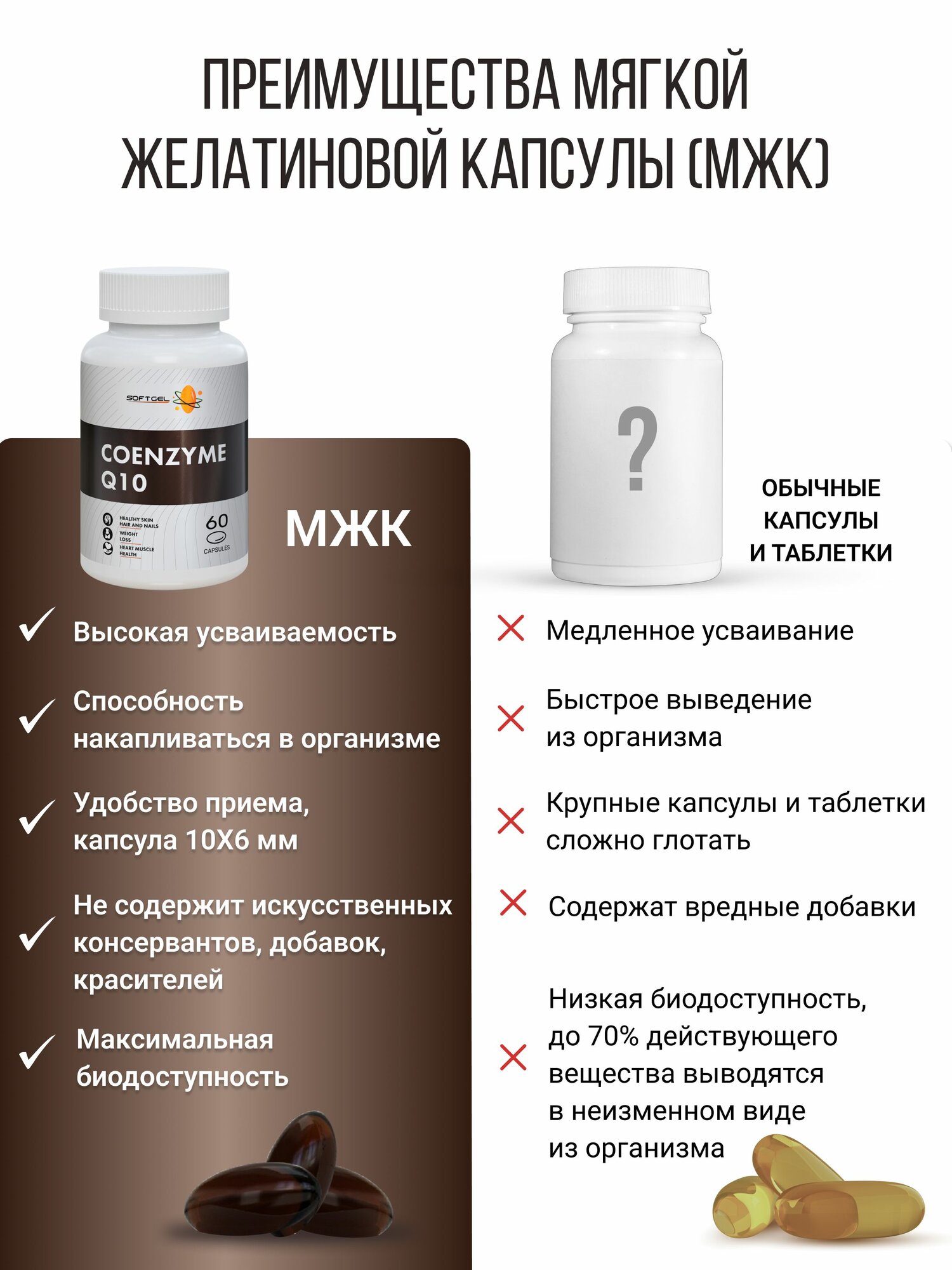 Коэнзим Q10 капсулы 60 шт по 30 мг витамины для сердца и сосудов кожи для энергии и бодрости молодости — фото 1
