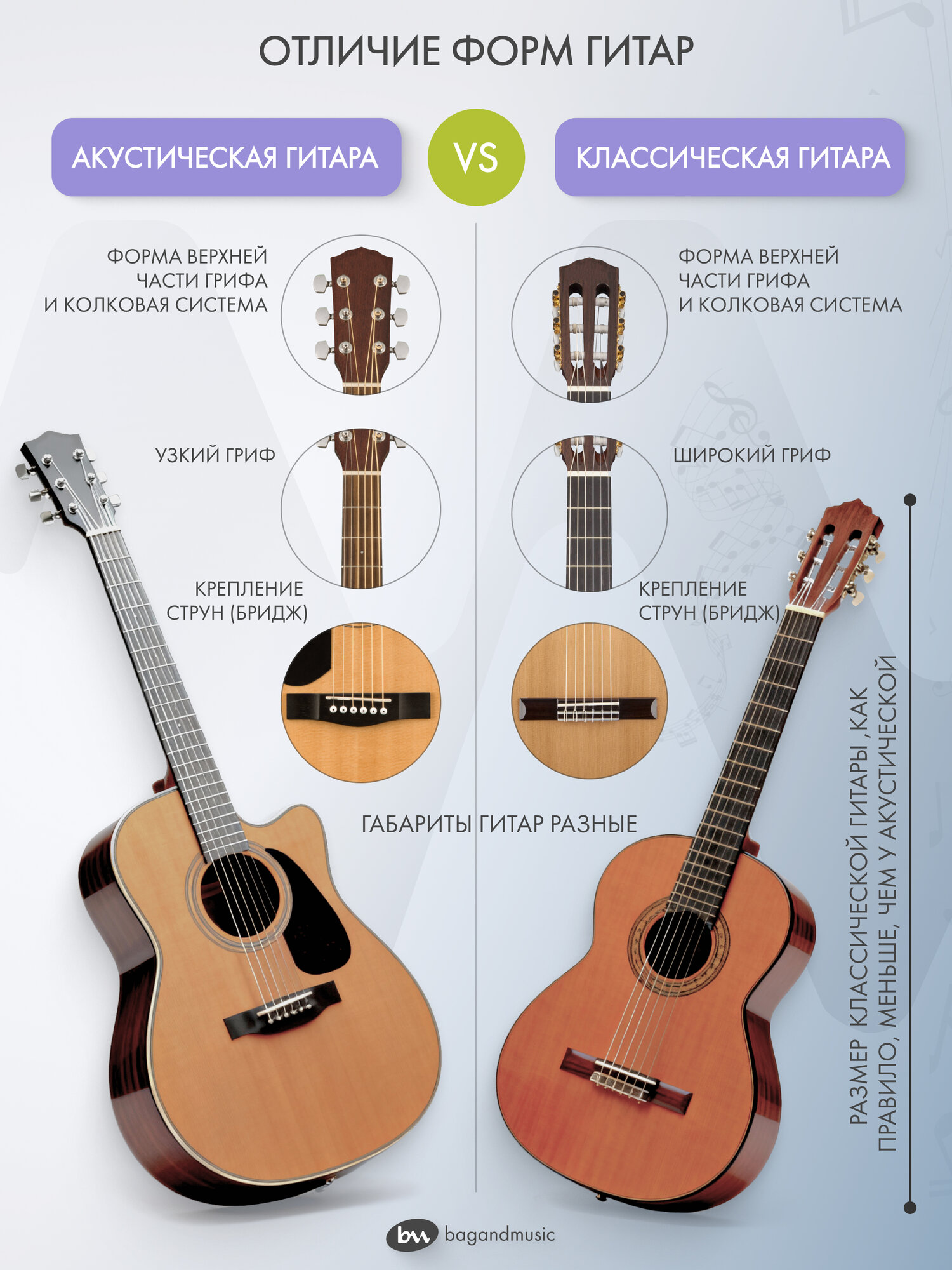 Чехол для гитары Simple Acoustic, утепленный, оксфорд, серый — фото 1