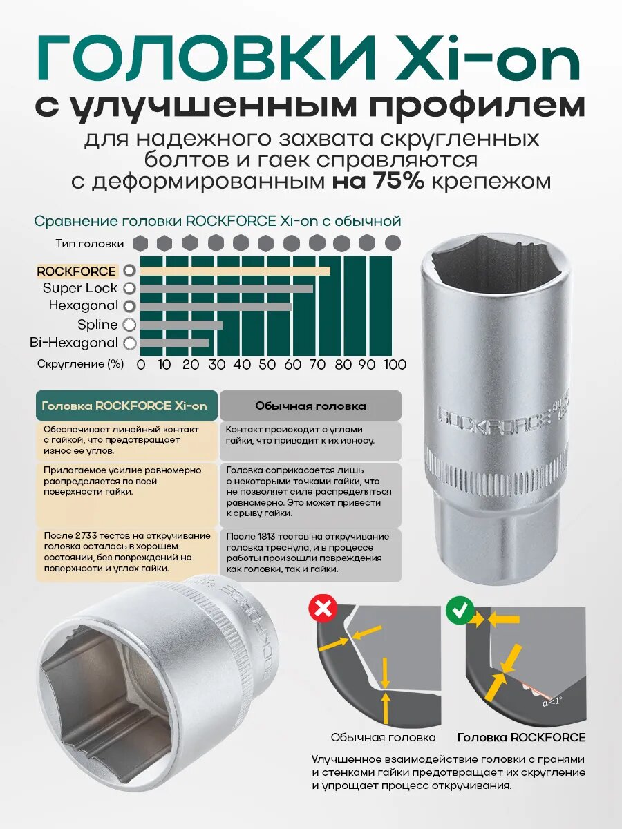 Набор инструментов для автомобиля 216 предметов