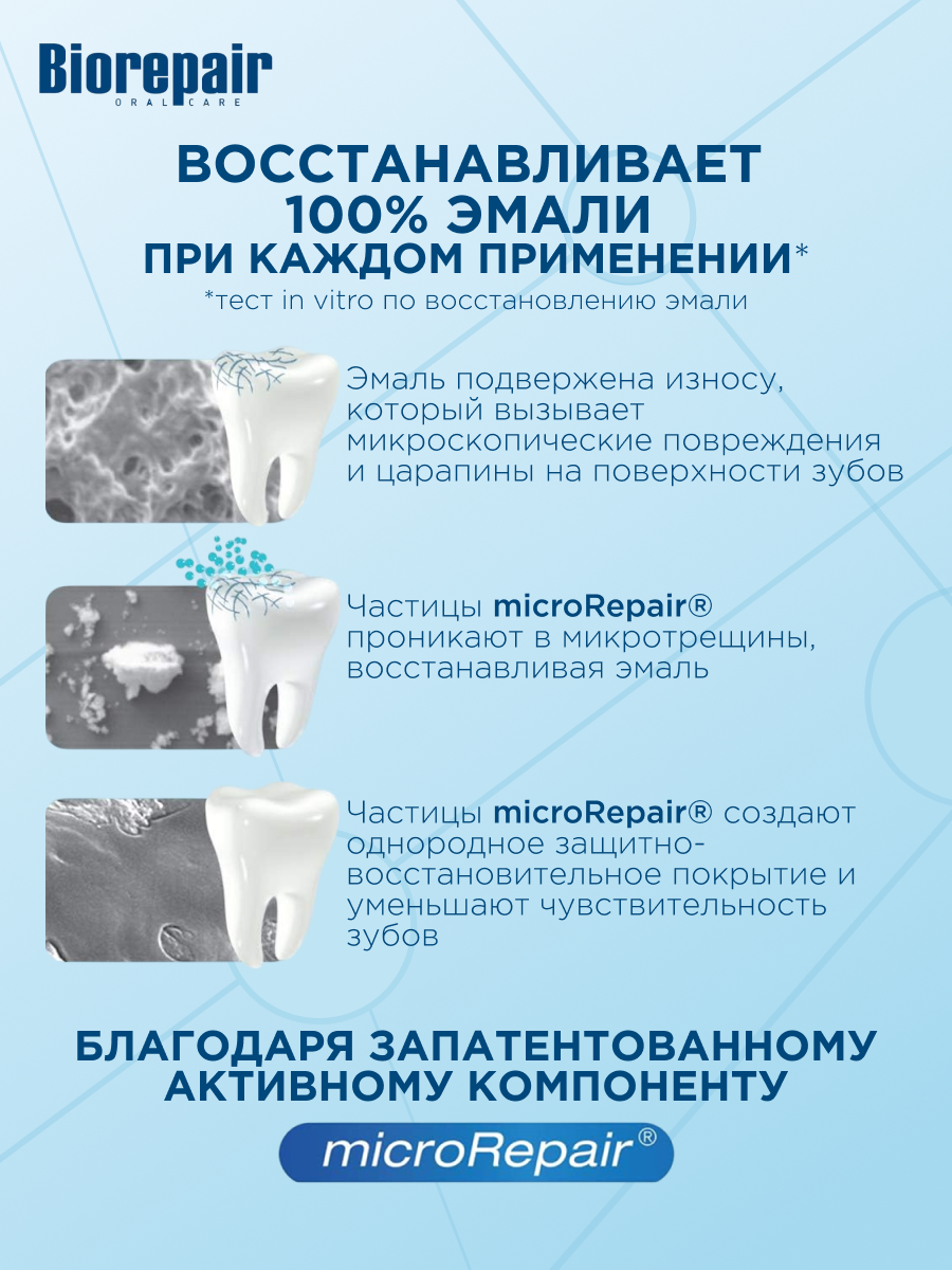 Картинки Зубная паста Biorepair Original Профилактика кариеса и защита эмали, 75 мл