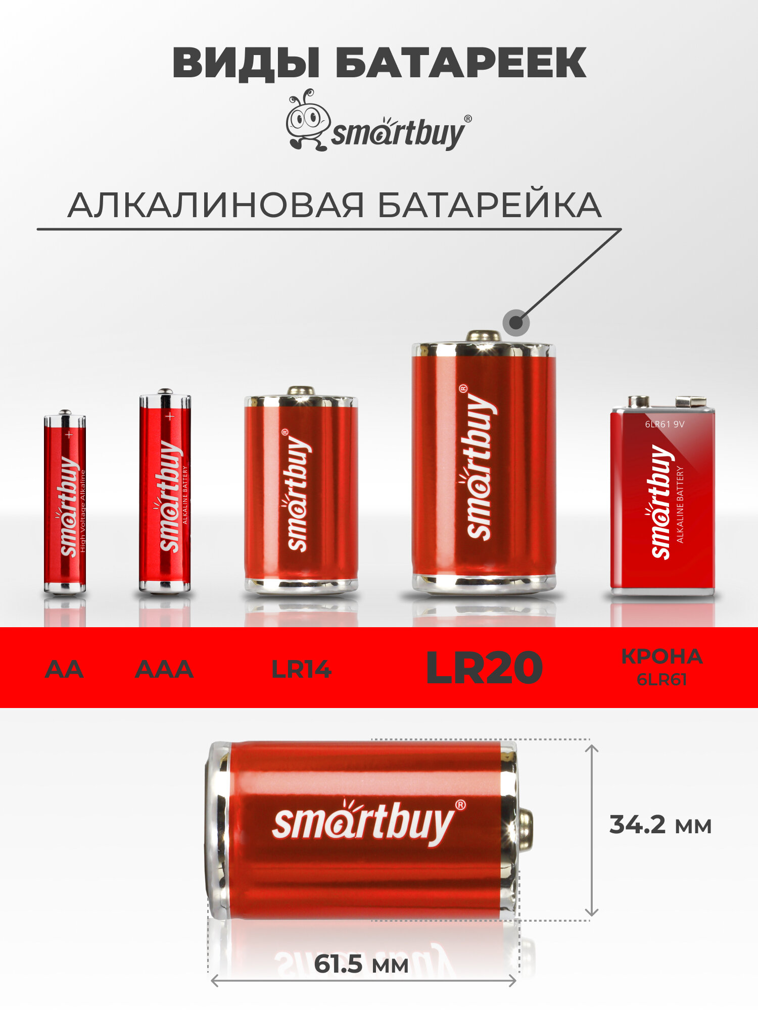 Батарейка LR20 Smartbuy, алкалиновая (D, R20), для колонок, 2 шт — фото 1
